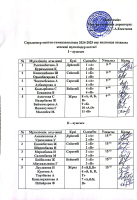 2024-2025 оқу жылындағы асханаға кезекші мұғалімдер кестесі