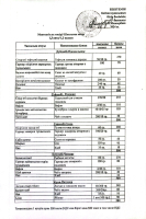 2024-2025 оқу жылындағы мектептің ас мәзірі