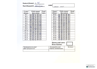 Жалпы білім беретін пәндер бойынша республикалық олимпиаданың аудандық кезеңі жаратылыстану бағыты 7 сынып математика